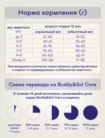 B&S CARE STERILIZED Сухой корм д/кошек стерил (индейка/говядина) 0,4кг, BS117
